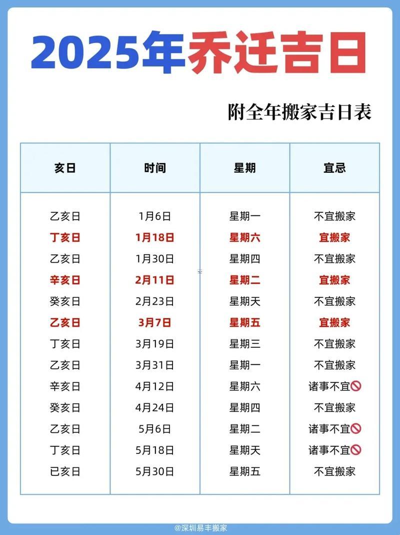 2025年9月最佳搬家吉日