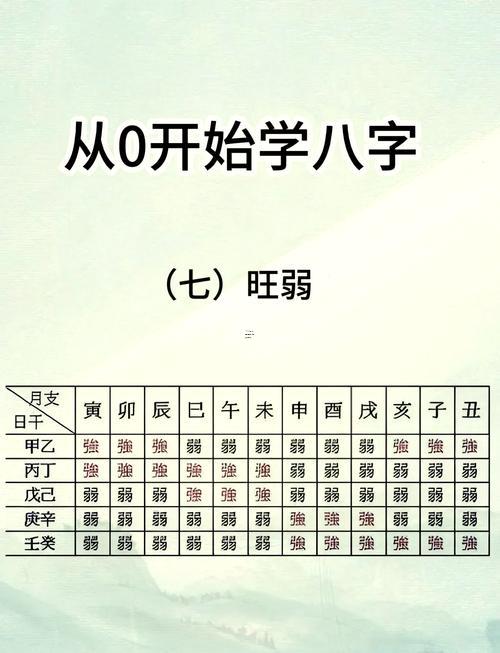 易奇八字免費(fèi)測(cè)算