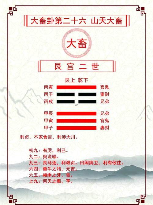 大畜卦詳解