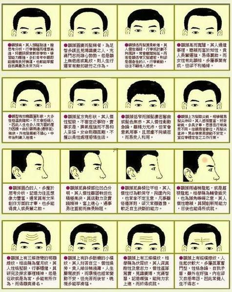 眉骨男人面相