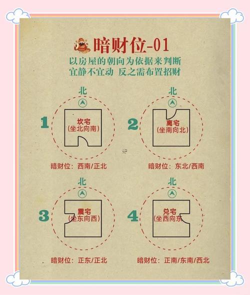財(cái)位布置景觀