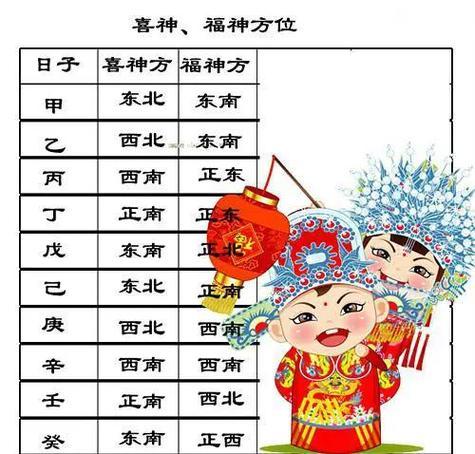 2026年9月啟鉆吉日
