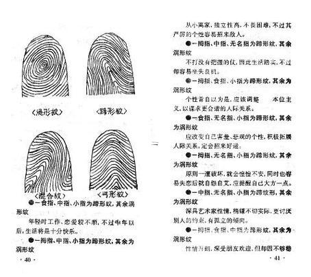 指紋算命