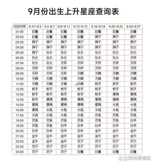 十二星座的太陽星座表