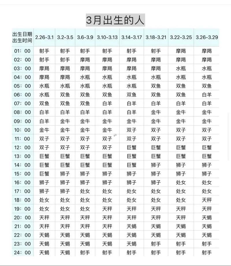 上升星座金牛座是什么東西