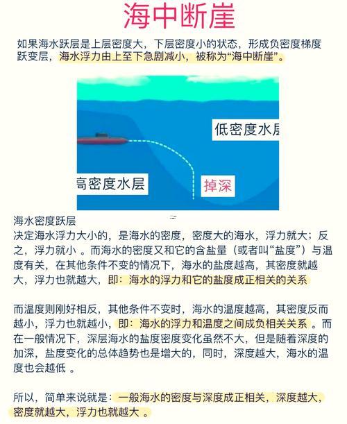 崖同涯得區(qū)別