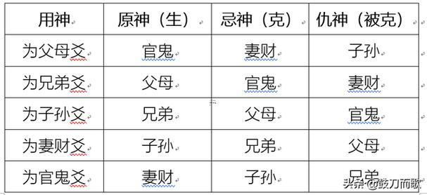 六爻朱雀妻財