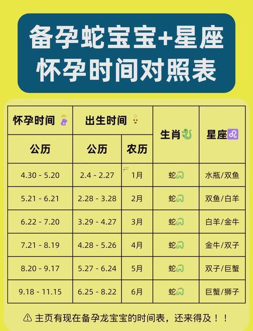 屬蛇年齡對照表