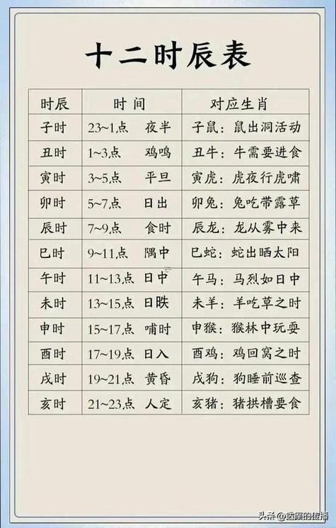 8月入學(xué)吉日一覽表