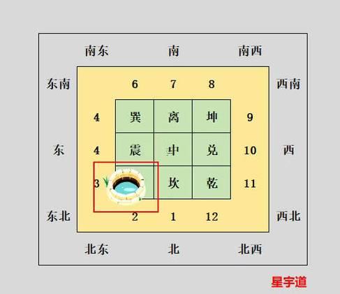 2025年12月最佳挖井吉日