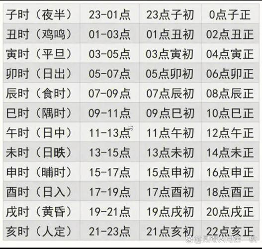 下午一點多是啥時辰