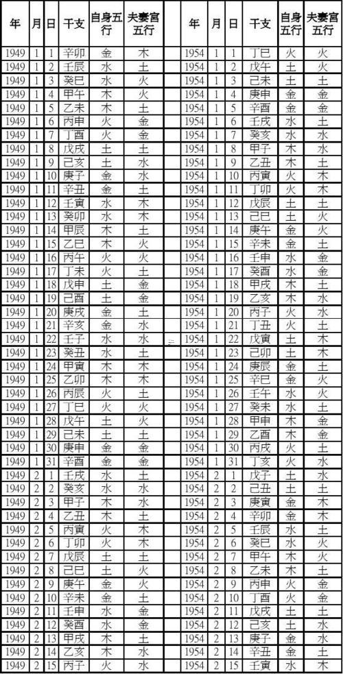壬寅日柱戊申時柱