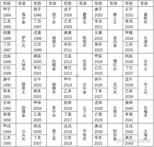納音五行合婚準(zhǔn)嗎