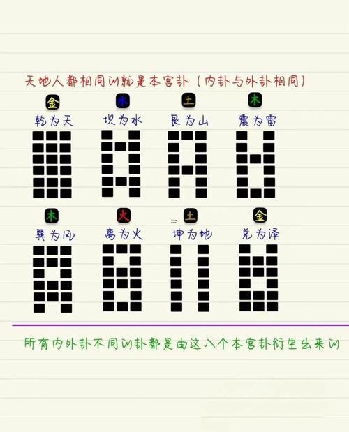 搖卦方法