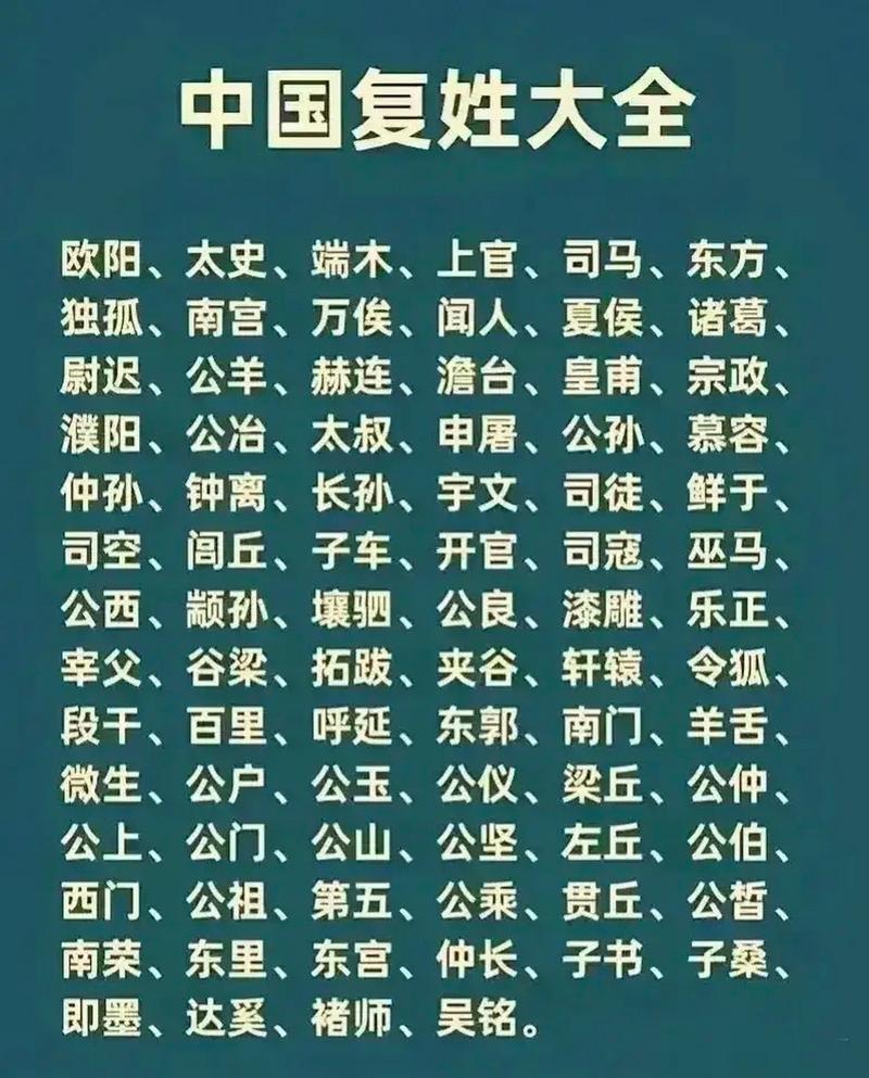 復(fù)姓名字
