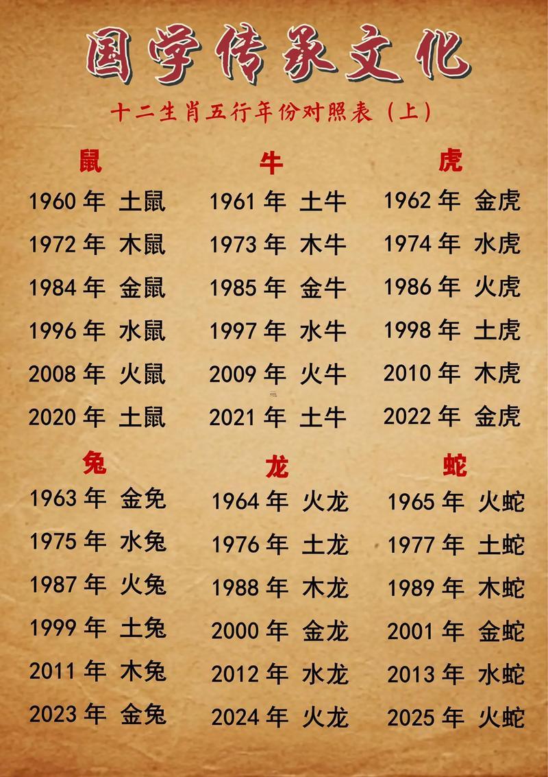 72年屬鼠女命運(yùn)好嗎