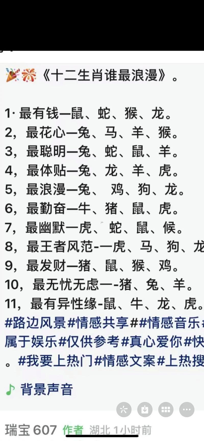 12生肖排行