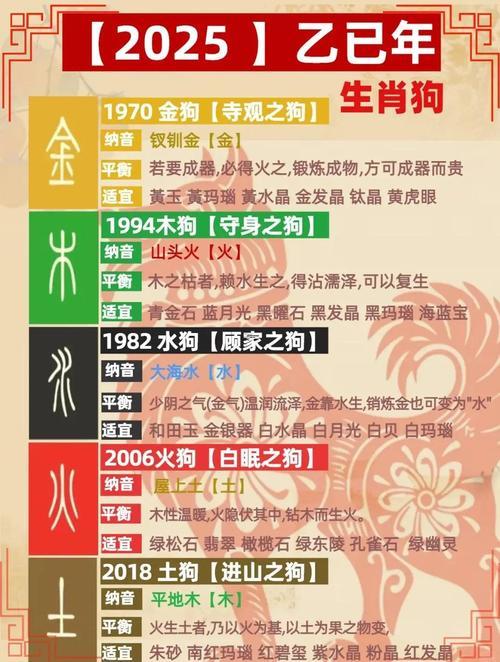 屬狗女2025年8月買房吉日