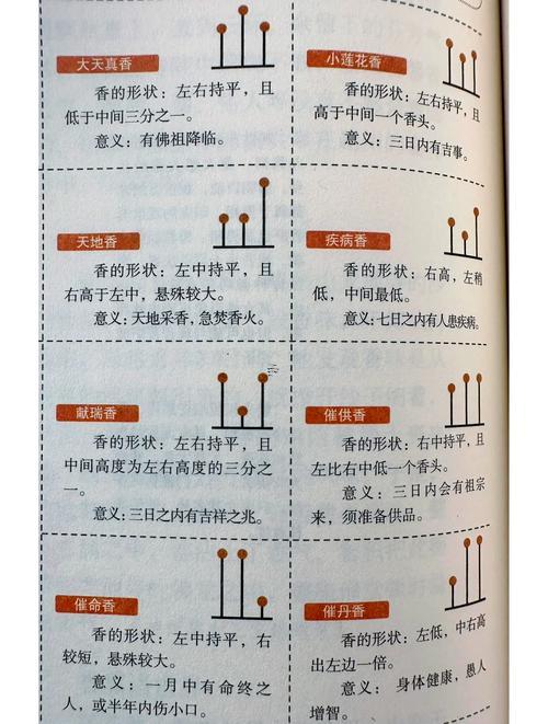 上香吉兇兩根紅香灰代表何事意思