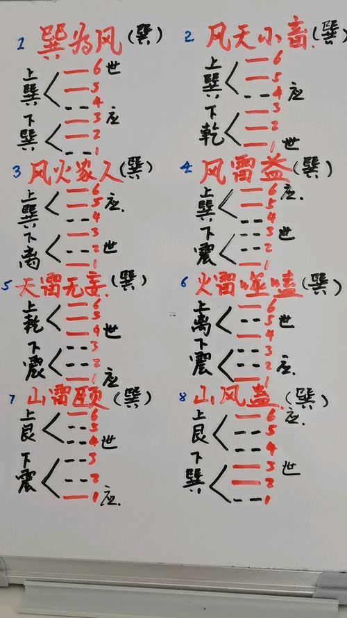 巽卦全解