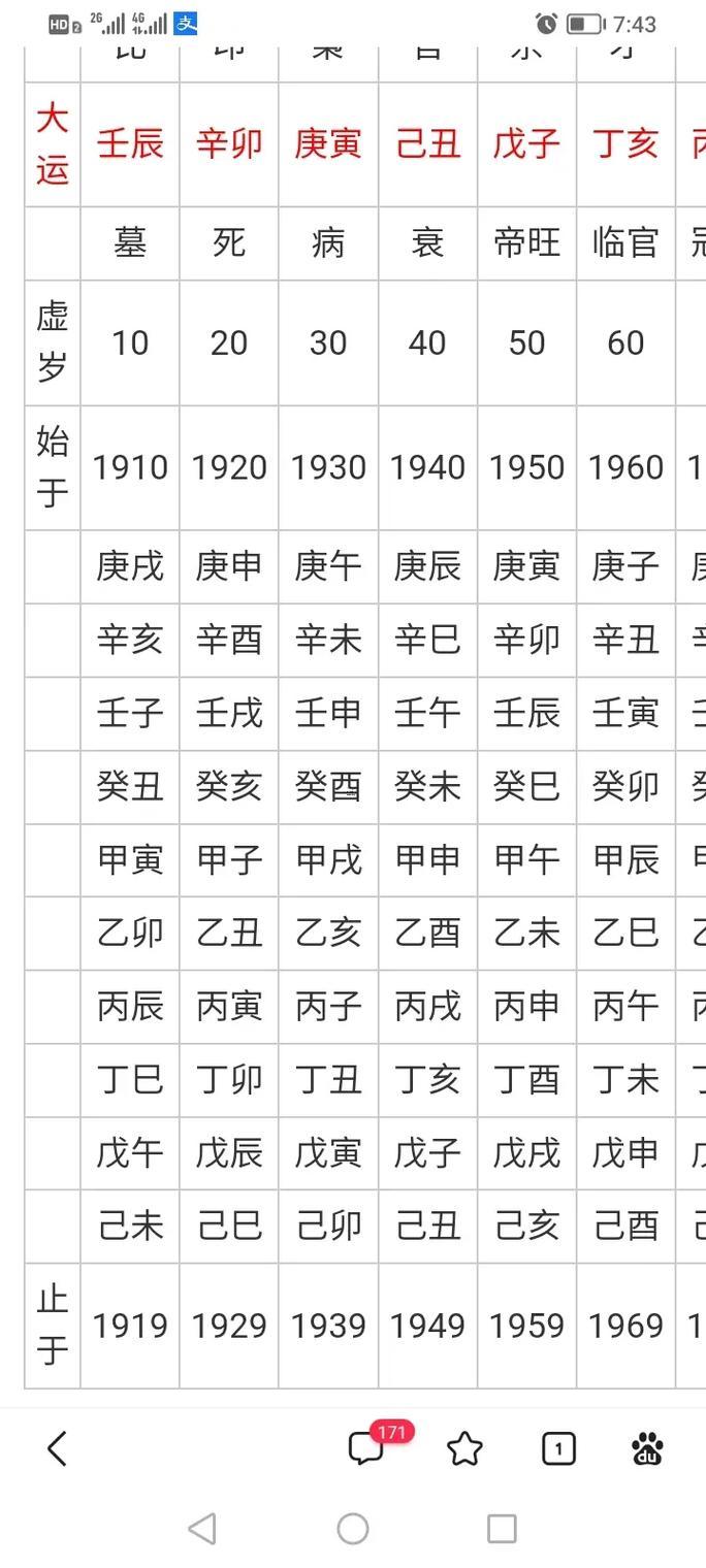 辛丑年農(nóng)歷11月