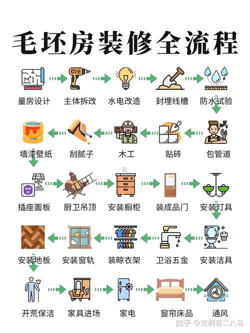 壬寅年裝修吉日查詢