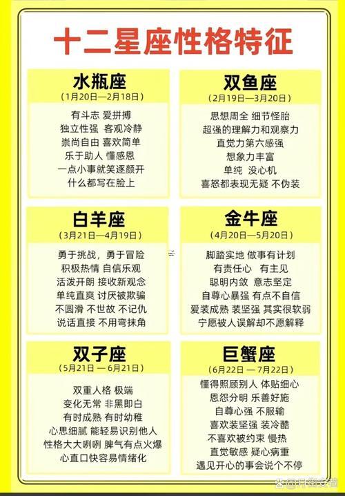 星座陽(yáng)歷還是陰歷生日