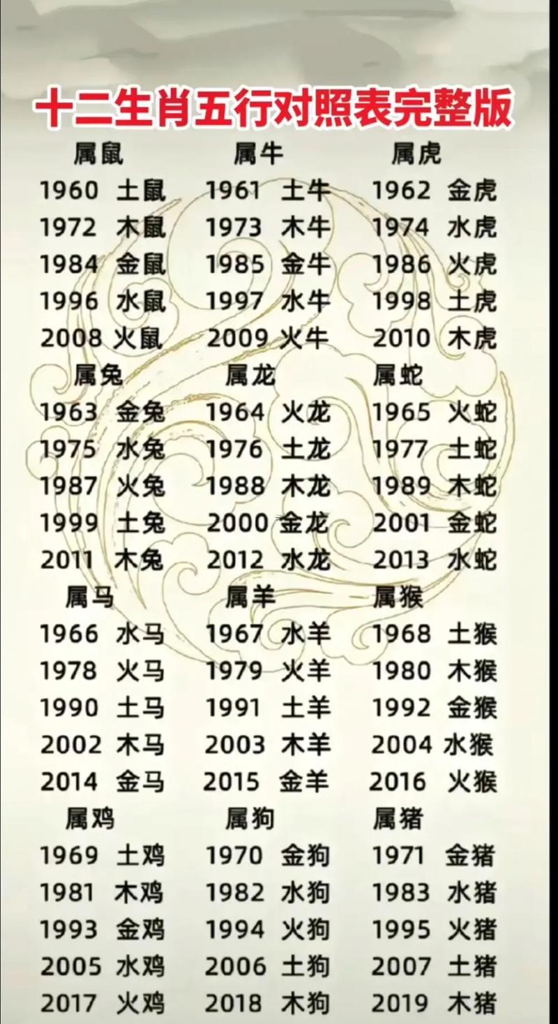 屬龍的日子同那一些相克