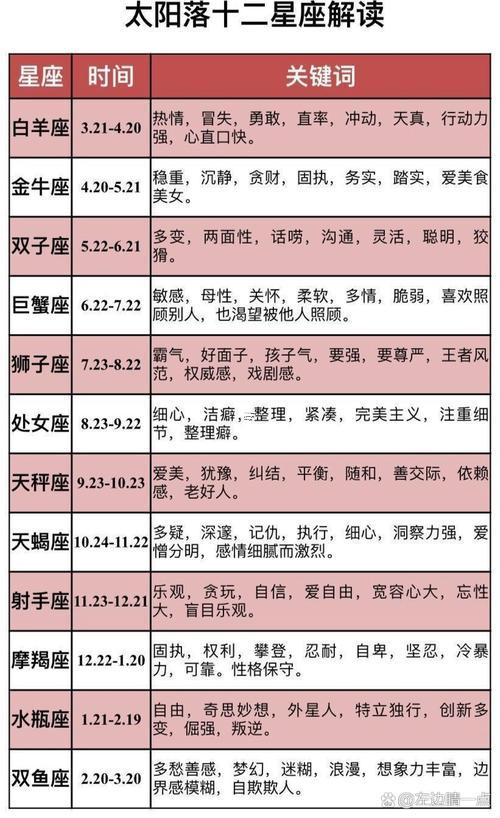 十二月出生的應(yīng)當(dāng)是何事星座啊
