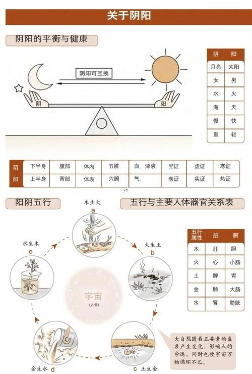 陰陽(yáng)五行說(shuō)