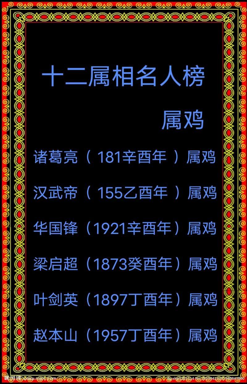 歷史名人屬相最多的