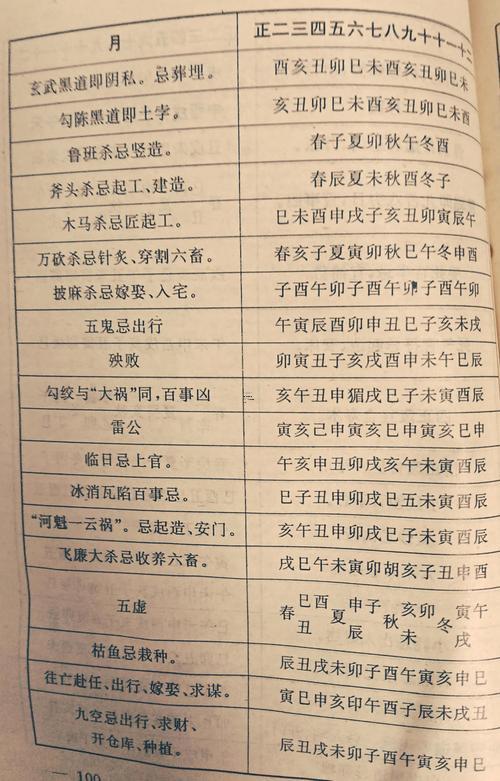 2026農(nóng)歷1月結(jié)婚最忌諱