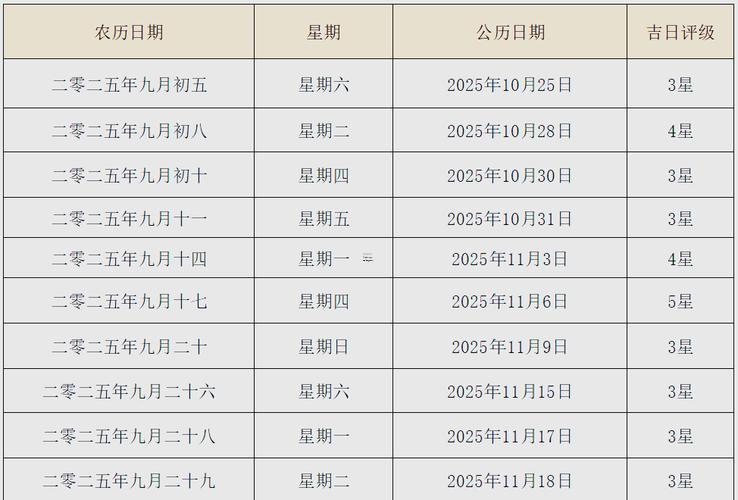 2025年9月婚嫁吉日推薦