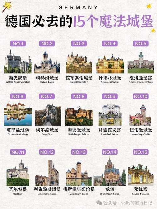 城堡名字