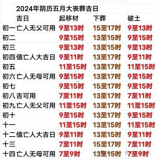 11月添丁請(qǐng)客吉日