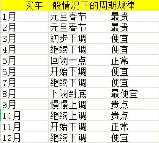 7月份買車黃道吉日2026年