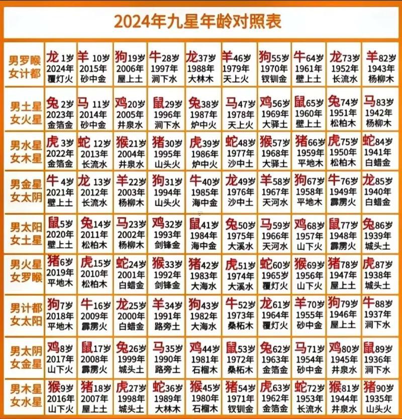 1978年多少歲