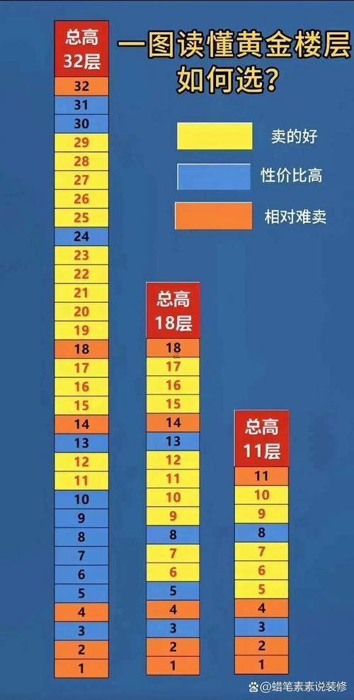 4樓為啥是長壽樓層