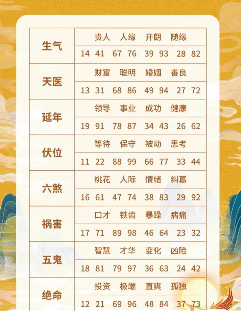 833號碼吉兇