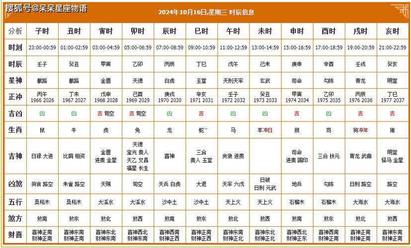 2026年10月份溫鍋吉日