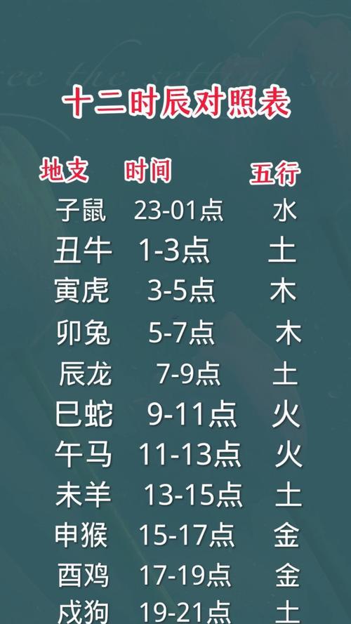 生肖時辰