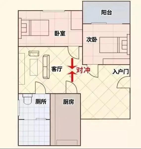 2018年搬家方向吉兇表