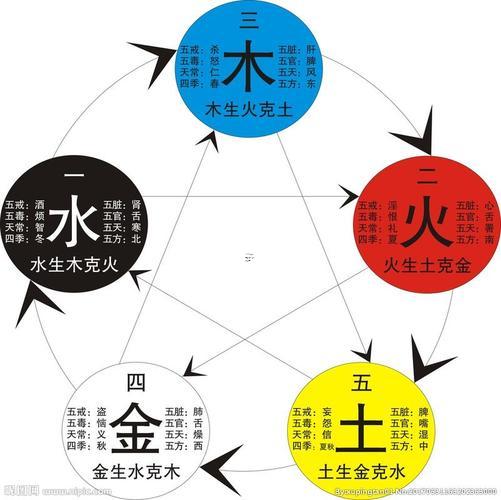 金木水火土五行查詢表