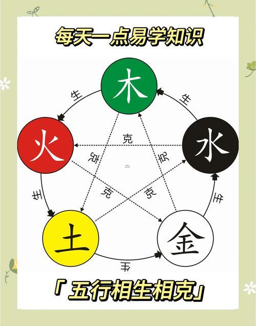 觀字五行屬啥