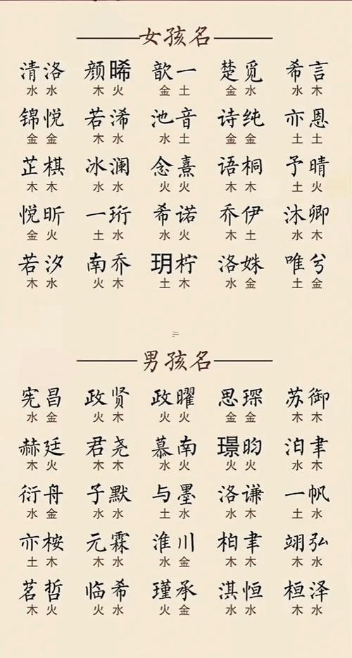 培字取名的寓意