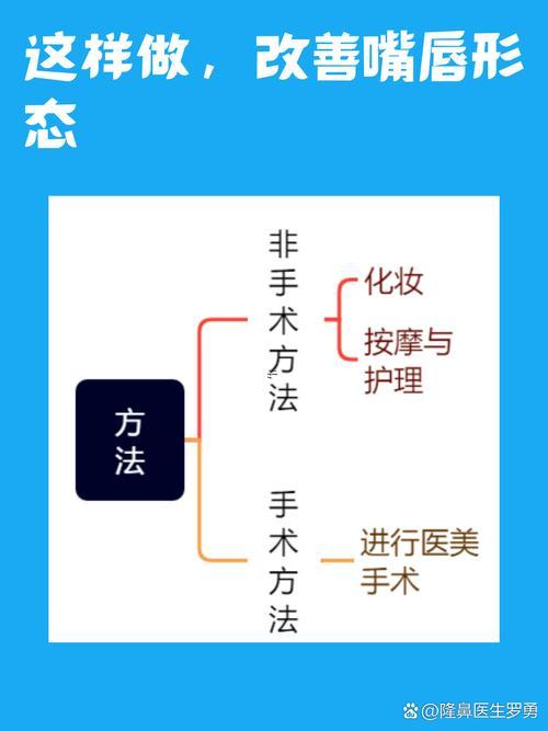 女人嘴翹的面相好嗎