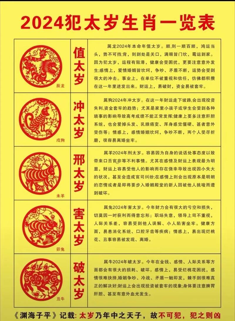 沖太歲犯太歲刑太歲