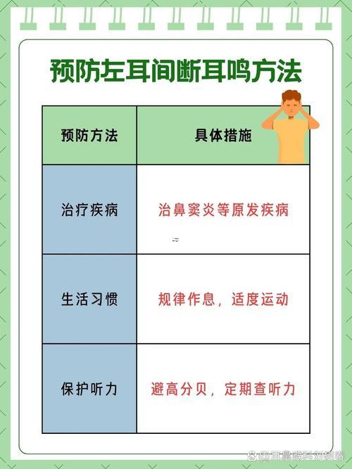 耳鳴預(yù)測