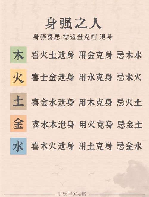 八字五行命理測(cè)算