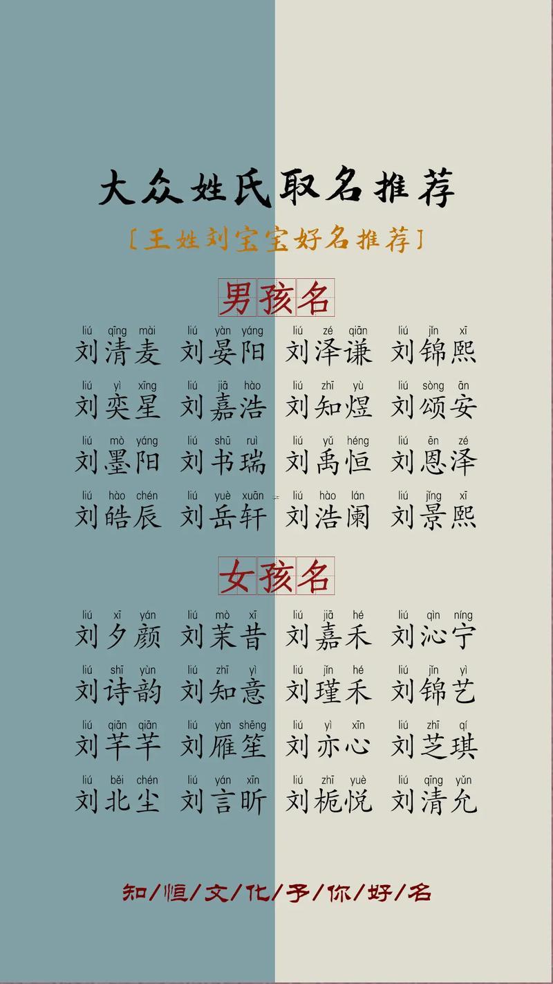 姓氏起名